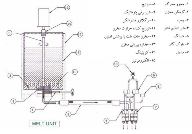 دستگاه تزریق هاتملت